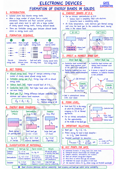 GATE Electronics & Communication Handwritten Notes (Based on GATE 2027 Syllabus) - GATExplore Store