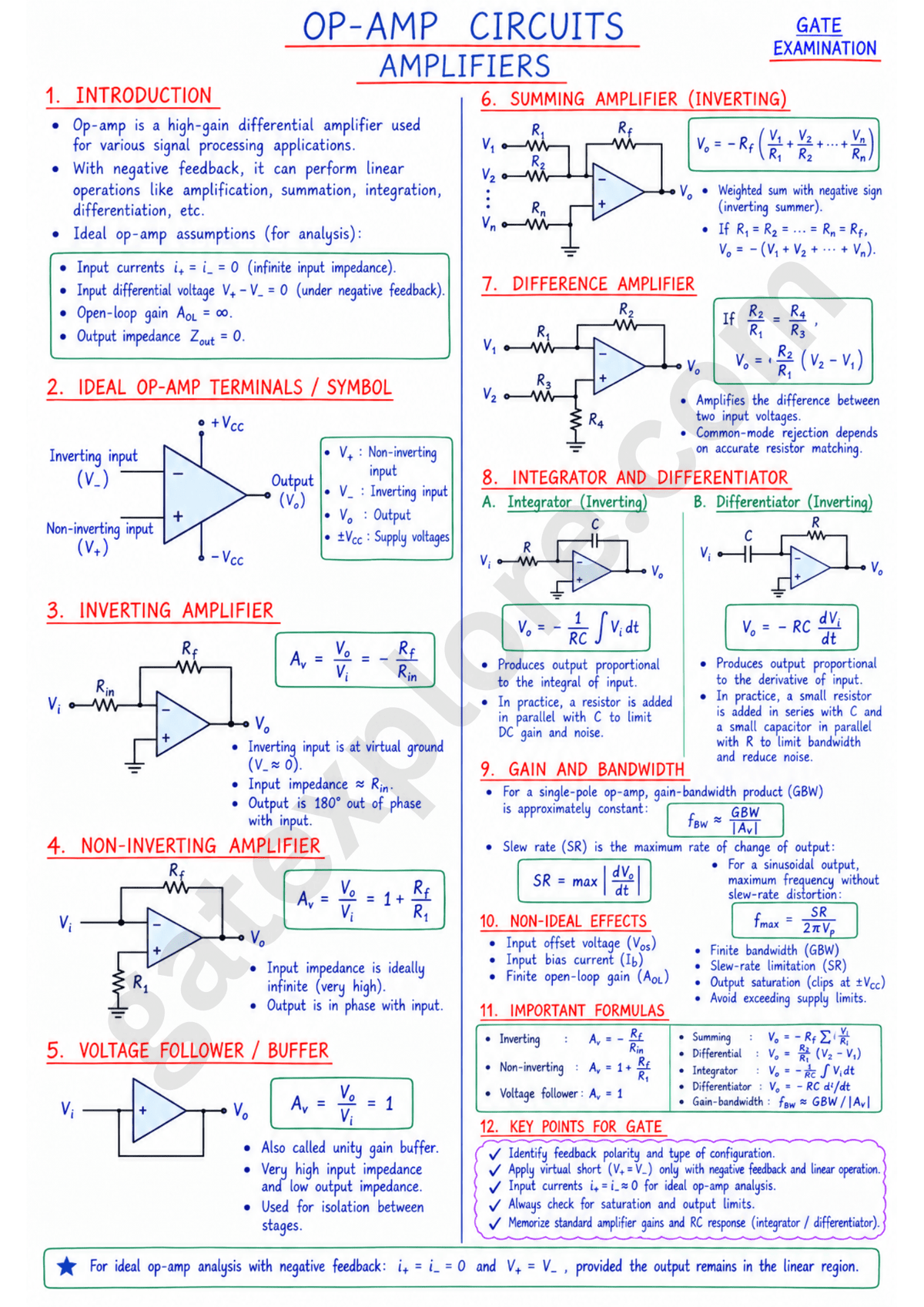 GATE Electronics & Communication Handwritten Notes (Based on GATE 2027 Syllabus) - GATExplore Store