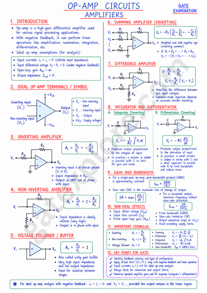 GATE Electronics & Communication Handwritten Notes (Based on GATE 2027 Syllabus) - GATExplore Store