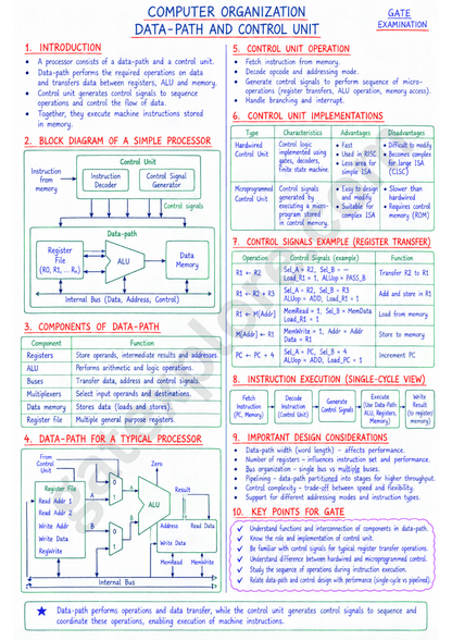 GATE Electronics & Communication Handwritten Notes (Based on GATE 2027 Syllabus) - GATExplore Store