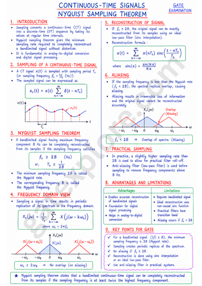 GATE Electronics & Communication Handwritten Notes (Based on GATE 2027 Syllabus) - GATExplore Store