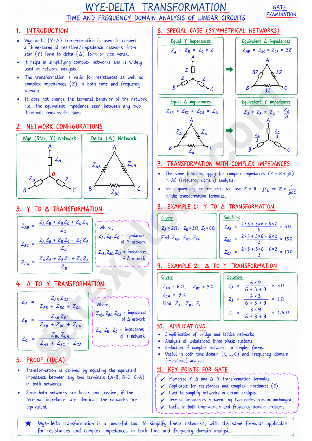 GATE Electronics & Communication Handwritten Notes (Based on GATE 2027 Syllabus) - GATExplore Store