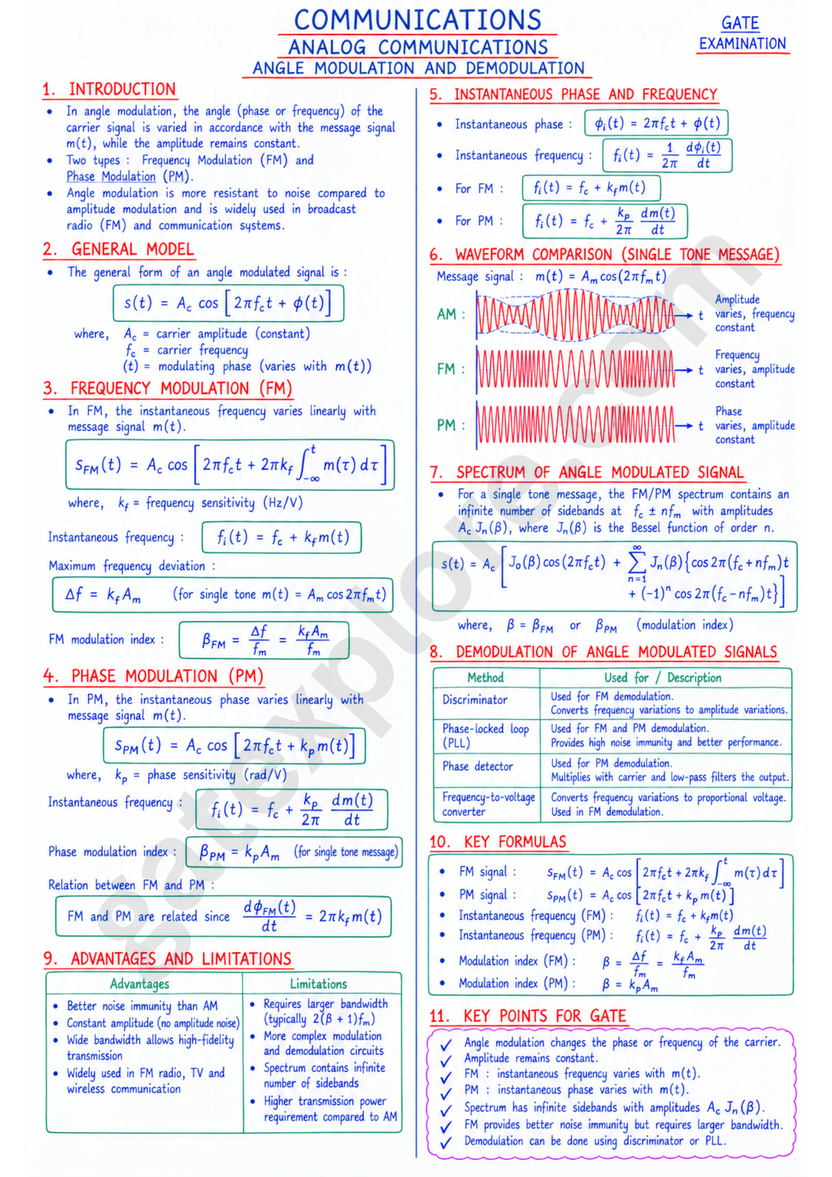 GATE Electronics & Communication Handwritten Notes (Based on GATE 2027 Syllabus) - GATExplore Store