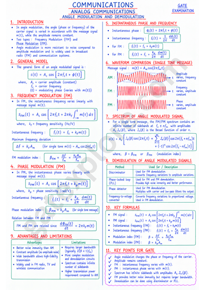 GATE Electronics & Communication Handwritten Notes (Based on GATE 2027 Syllabus) - GATExplore Store