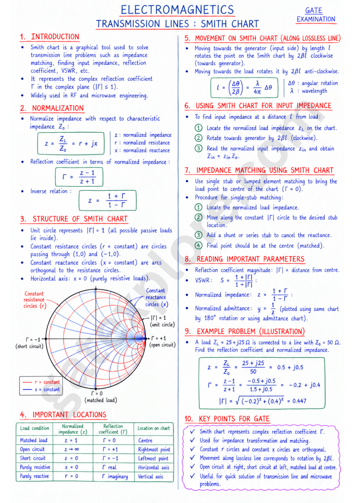 GATE Electronics & Communication Handwritten Notes (Based on GATE 2027 Syllabus) - GATExplore Store