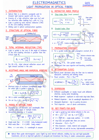 GATE Electronics & Communication Handwritten Notes (Based on GATE 2027 Syllabus) - GATExplore Store
