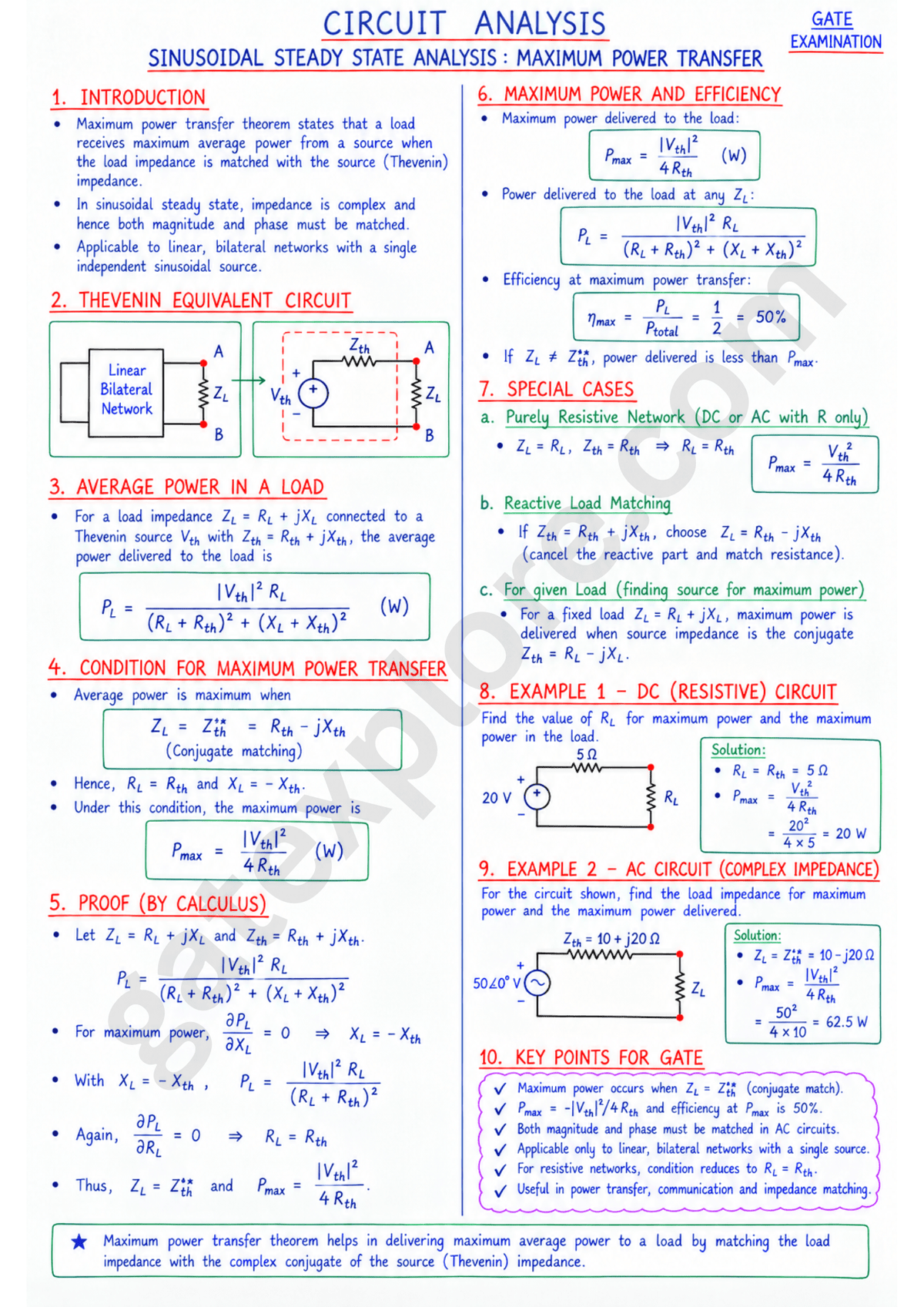 GATE Electronics & Communication Handwritten Notes (Based on GATE 2027 Syllabus) - GATExplore Store