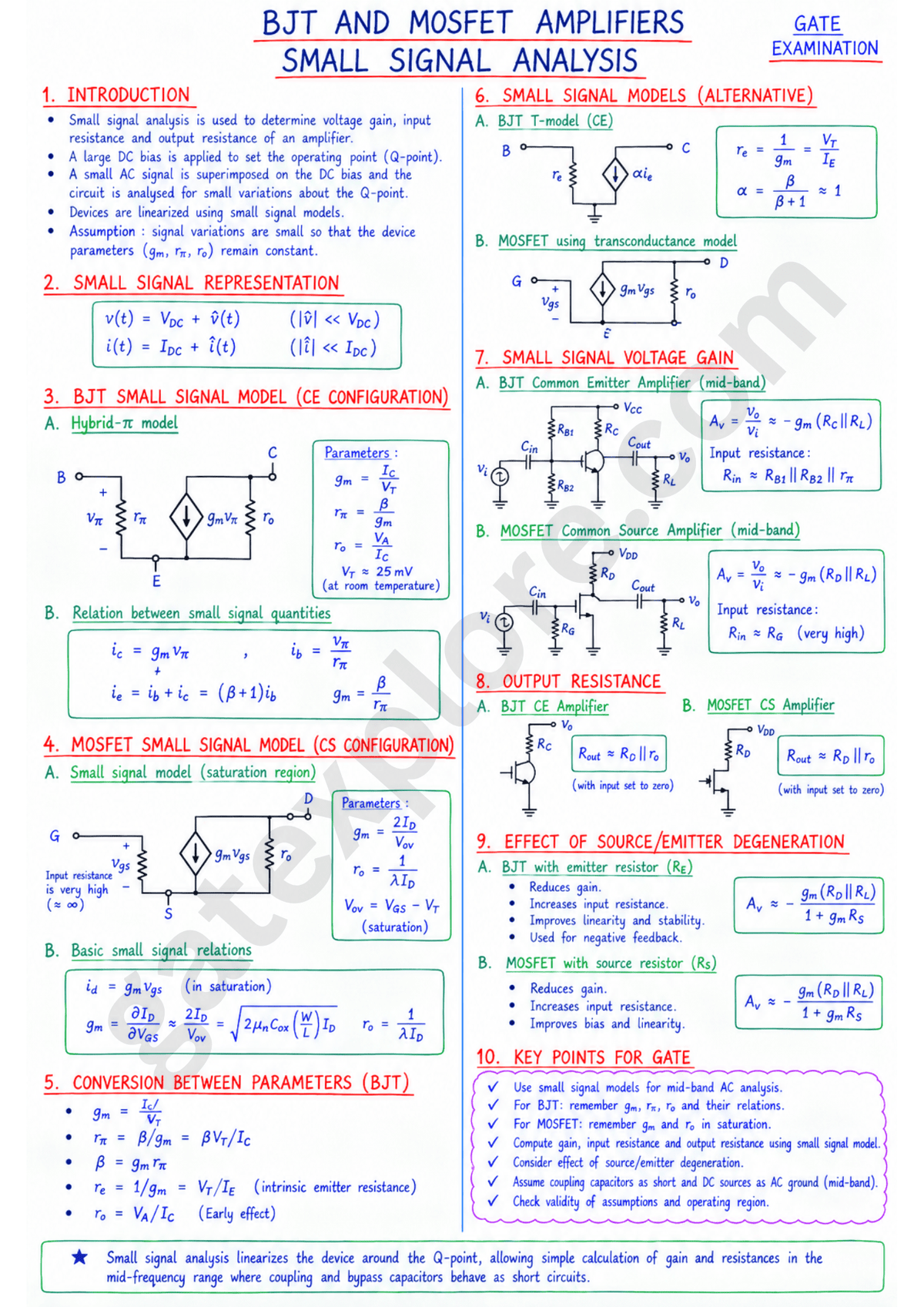 GATE Electronics & Communication Handwritten Notes (Based on GATE 2027 Syllabus) - GATExplore Store
