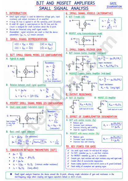 GATE Electronics & Communication Handwritten Notes (Based on GATE 2027 Syllabus) - GATExplore Store