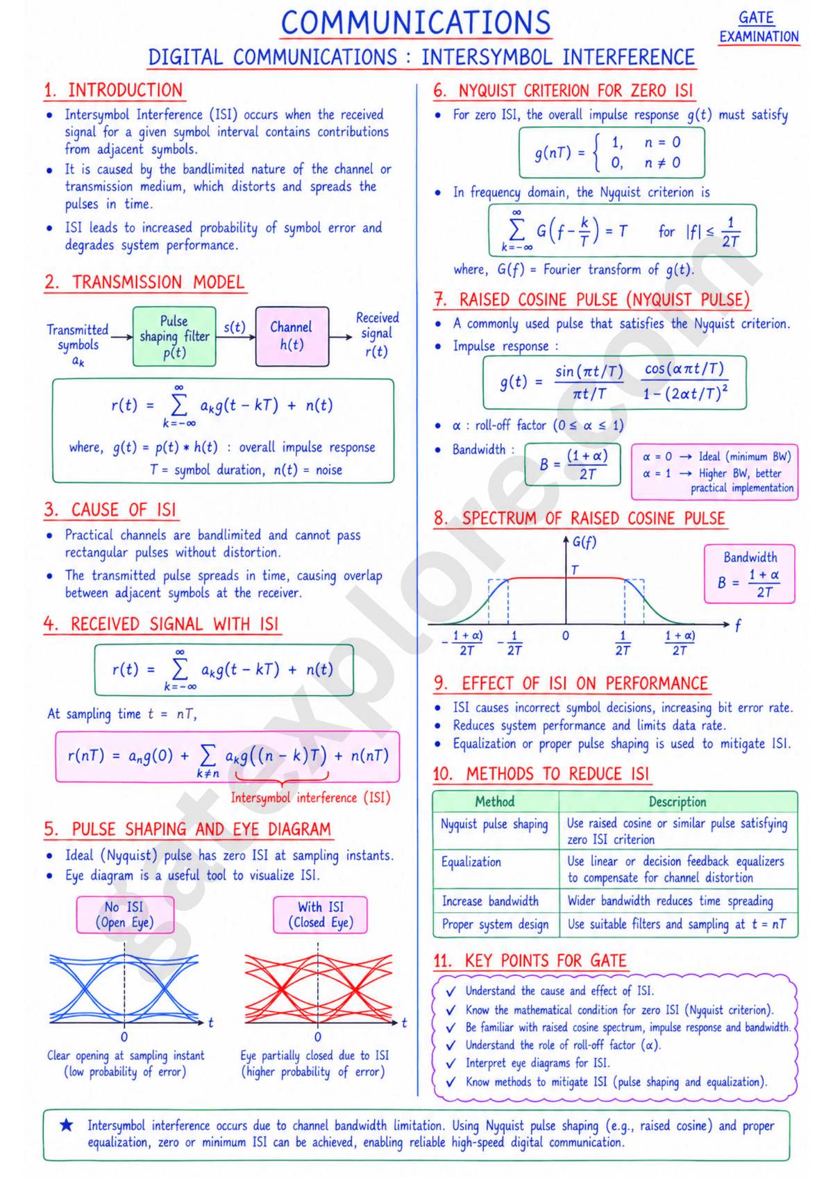 GATE Electronics & Communication Handwritten Notes (Based on GATE 2027 Syllabus) - GATExplore Store