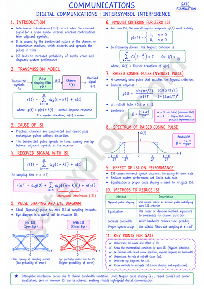 GATE Electronics & Communication Handwritten Notes (Based on GATE 2027 Syllabus) - GATExplore Store