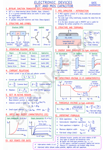 GATE Electronics & Communication Handwritten Notes (Based on GATE 2027 Syllabus) - GATExplore Store