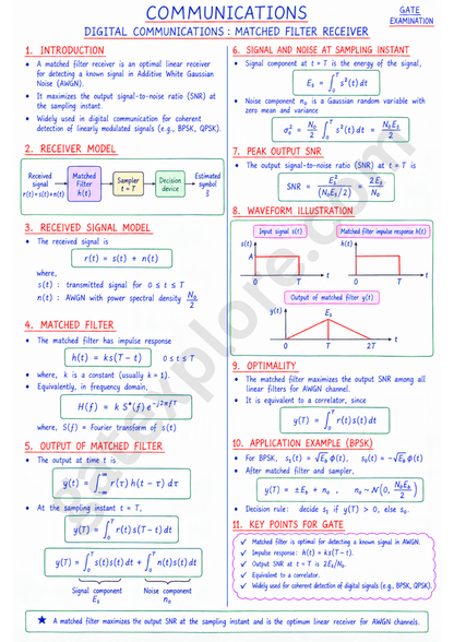 GATE Electronics & Communication Handwritten Notes (Based on GATE 2027 Syllabus) - GATExplore Store
