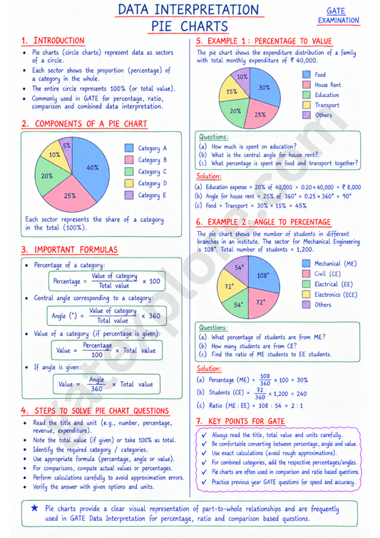 GATE General Aptitude Handwritten Notes (All GATE 2027 Branches) - GATExplore Store