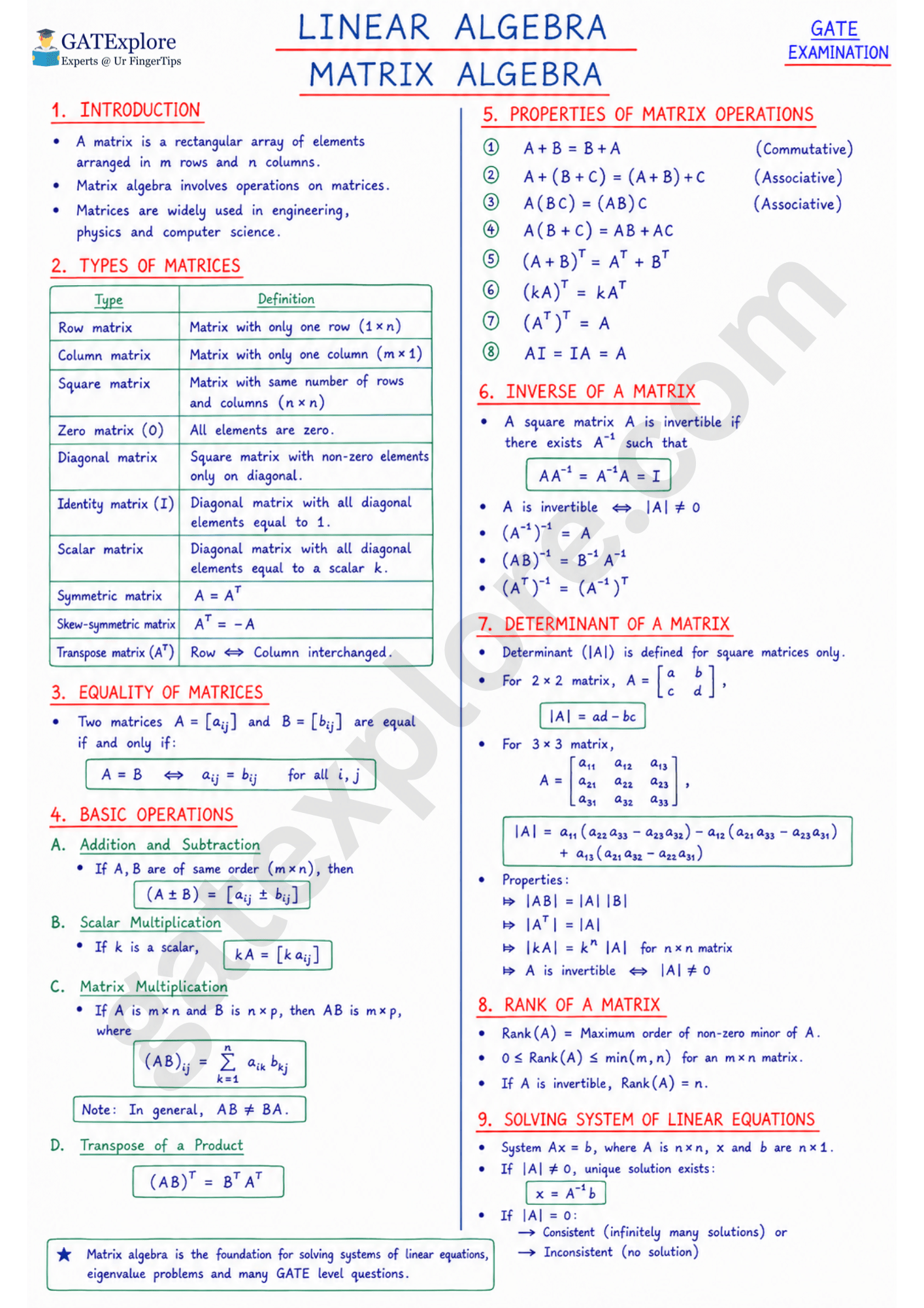 GATE Mathematics Handwritten Notes (All GATE 2027 Branches) - GATExplore Store