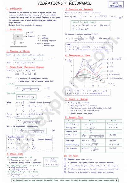 GATE Mechanical Handwritten Notes (Based on GATE 2027 Syllabus) - GATExplore Store