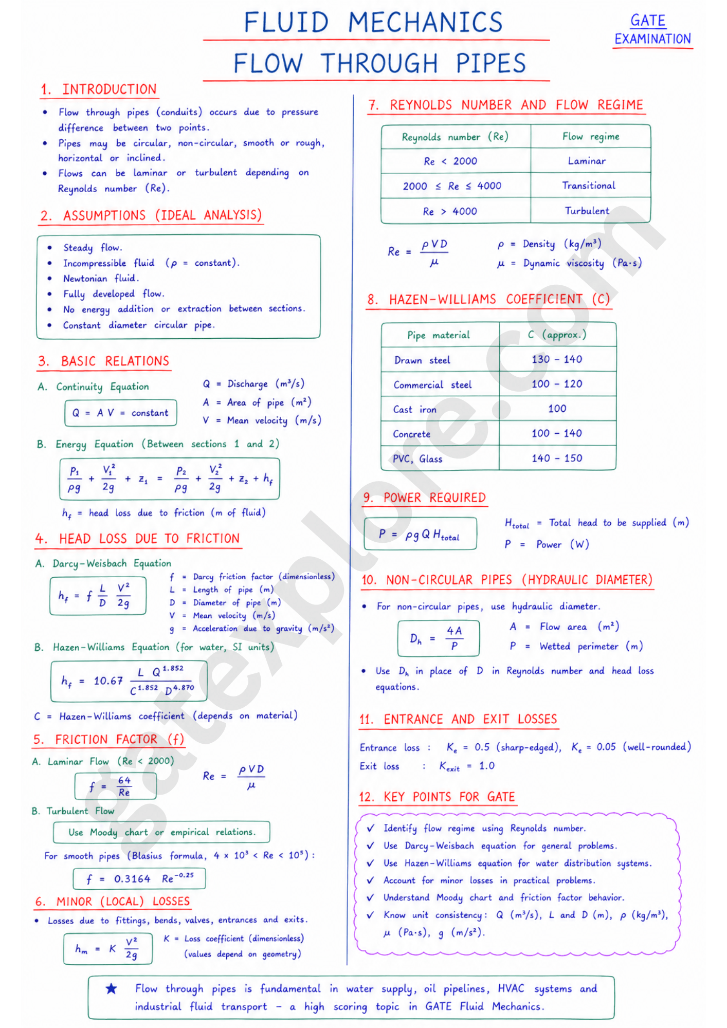 GATE Mechanical Handwritten Notes (Based on GATE 2027 Syllabus) - GATExplore Store