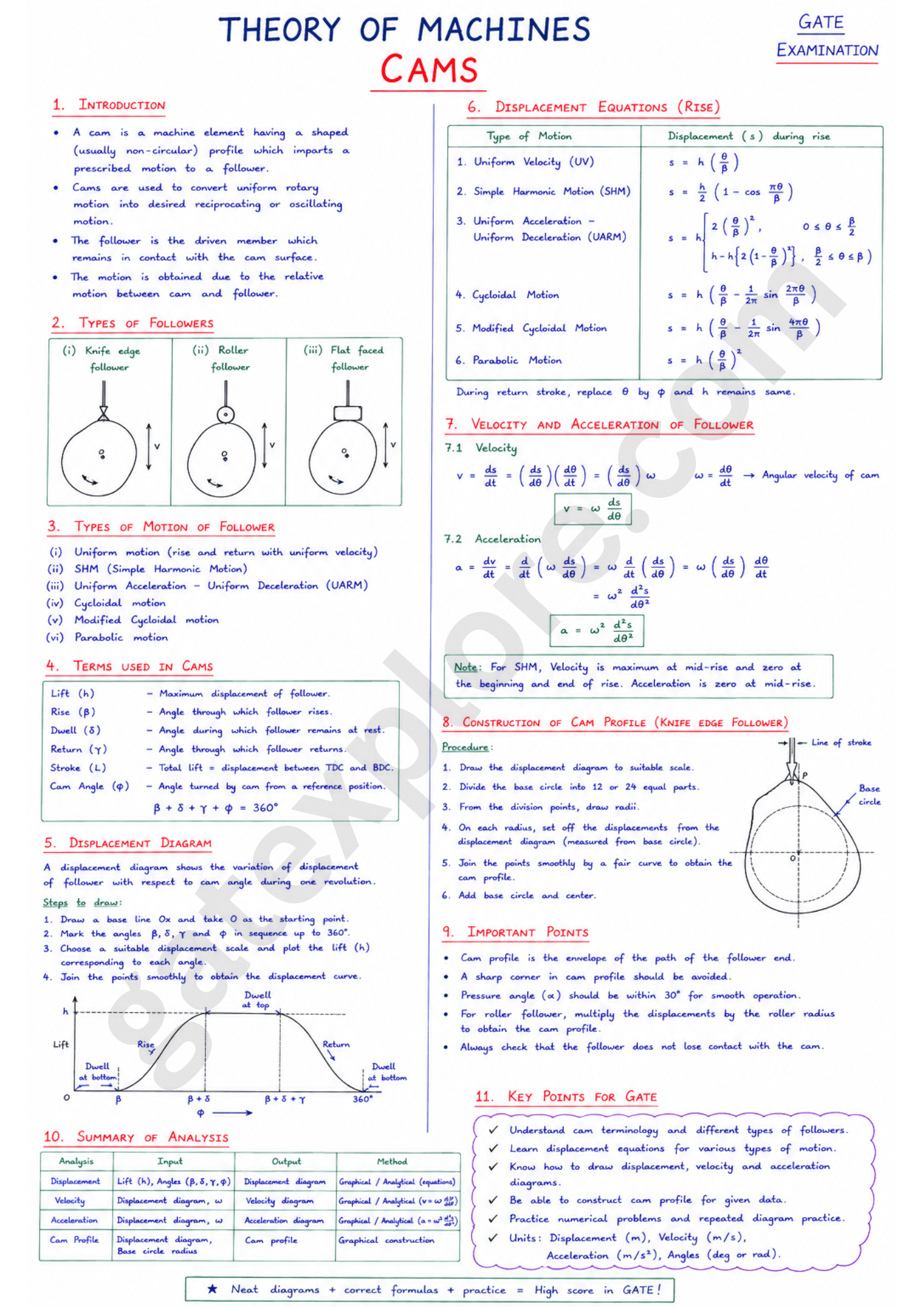 GATE Mechanical Handwritten Notes (Based on GATE 2027 Syllabus) - GATExplore Store