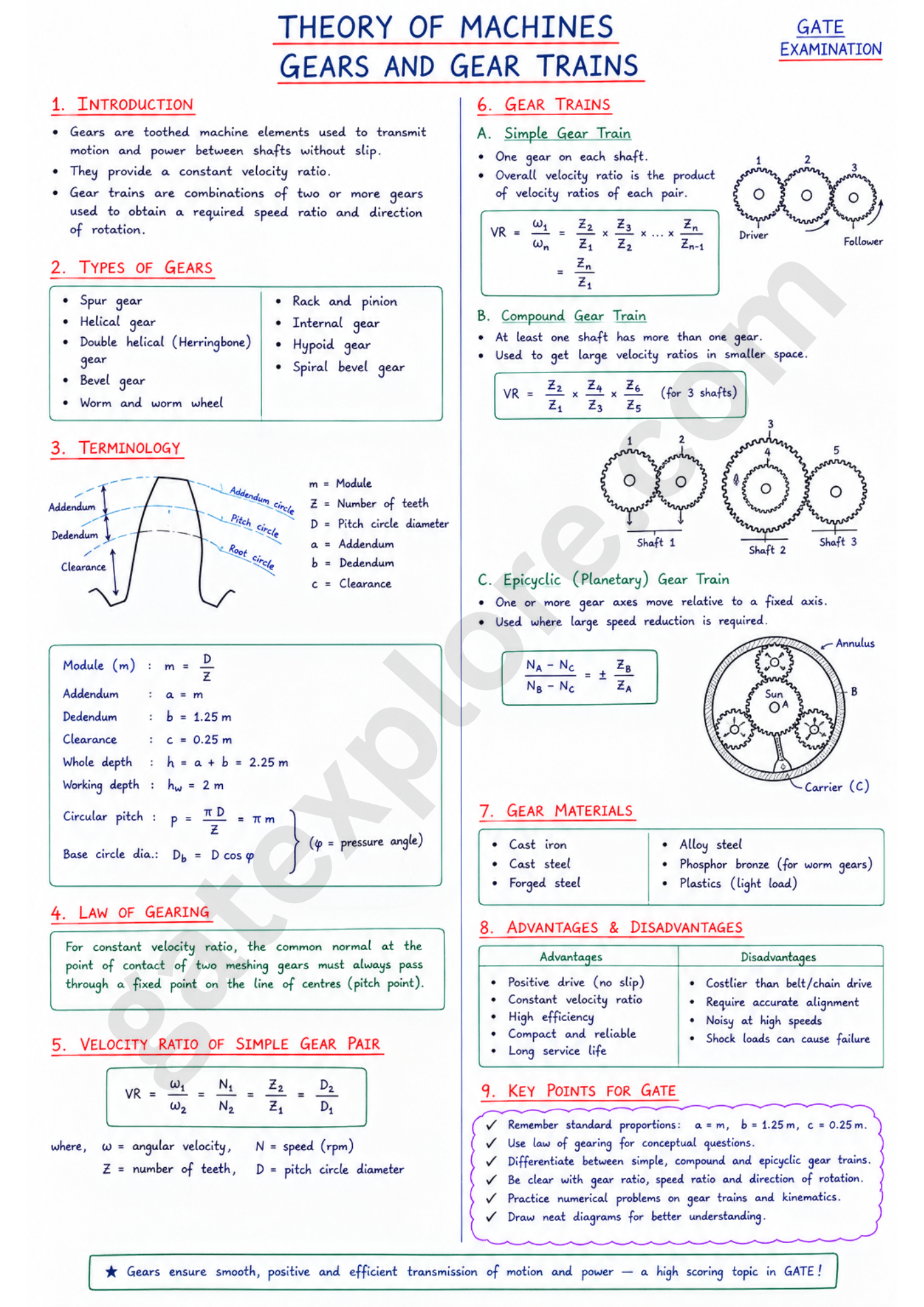 GATE Mechanical Handwritten Notes (Based on GATE 2027 Syllabus) - GATExplore Store
