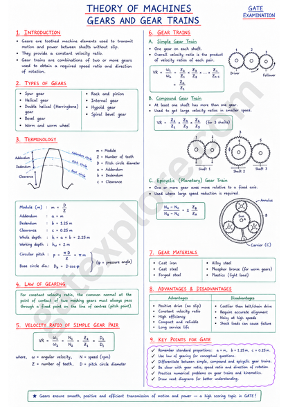 GATE Mechanical Handwritten Notes (Based on GATE 2027 Syllabus) - GATExplore Store