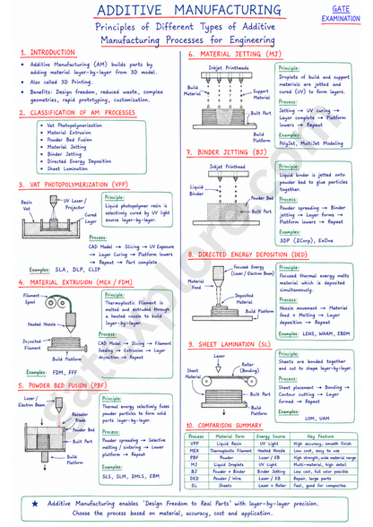 GATE Mechanical Handwritten Notes (Based on GATE 2027 Syllabus) - GATExplore Store