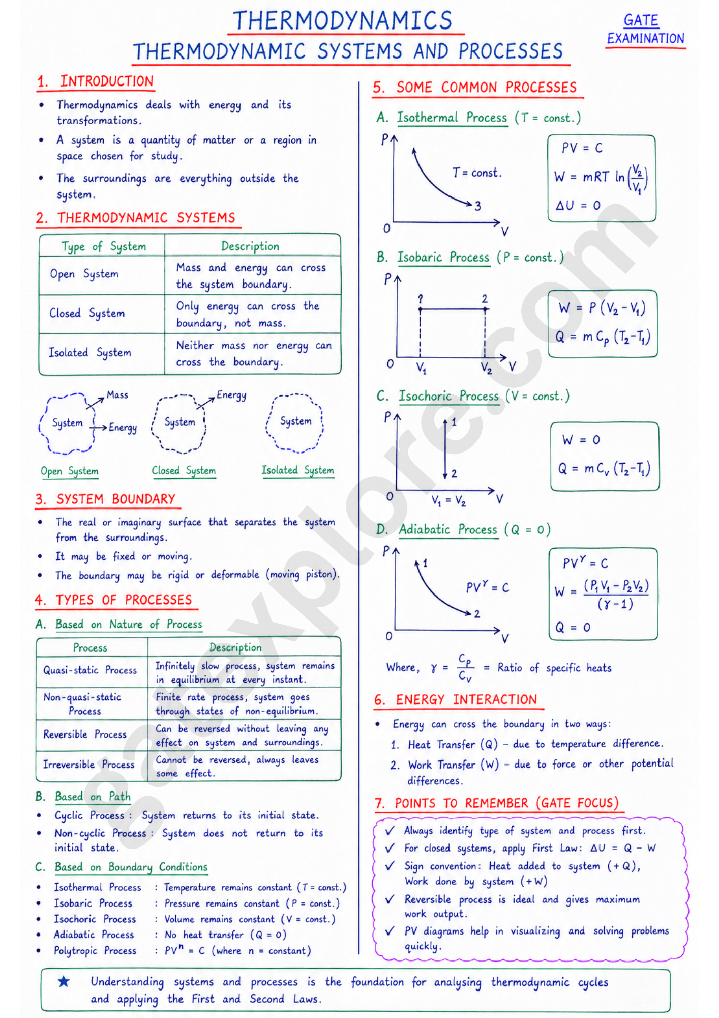 GATE Mechanical Handwritten Notes (Based on GATE 2027 Syllabus) - GATExplore Store