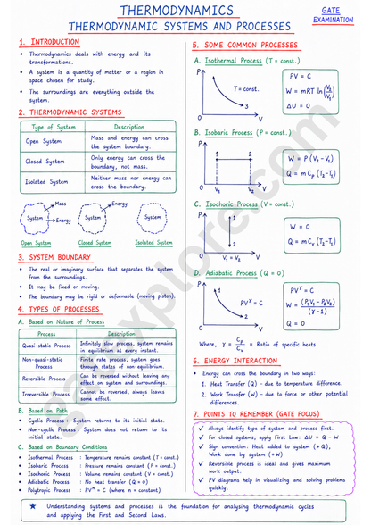 GATE Mechanical Handwritten Notes (Based on GATE 2027 Syllabus) - GATExplore Store