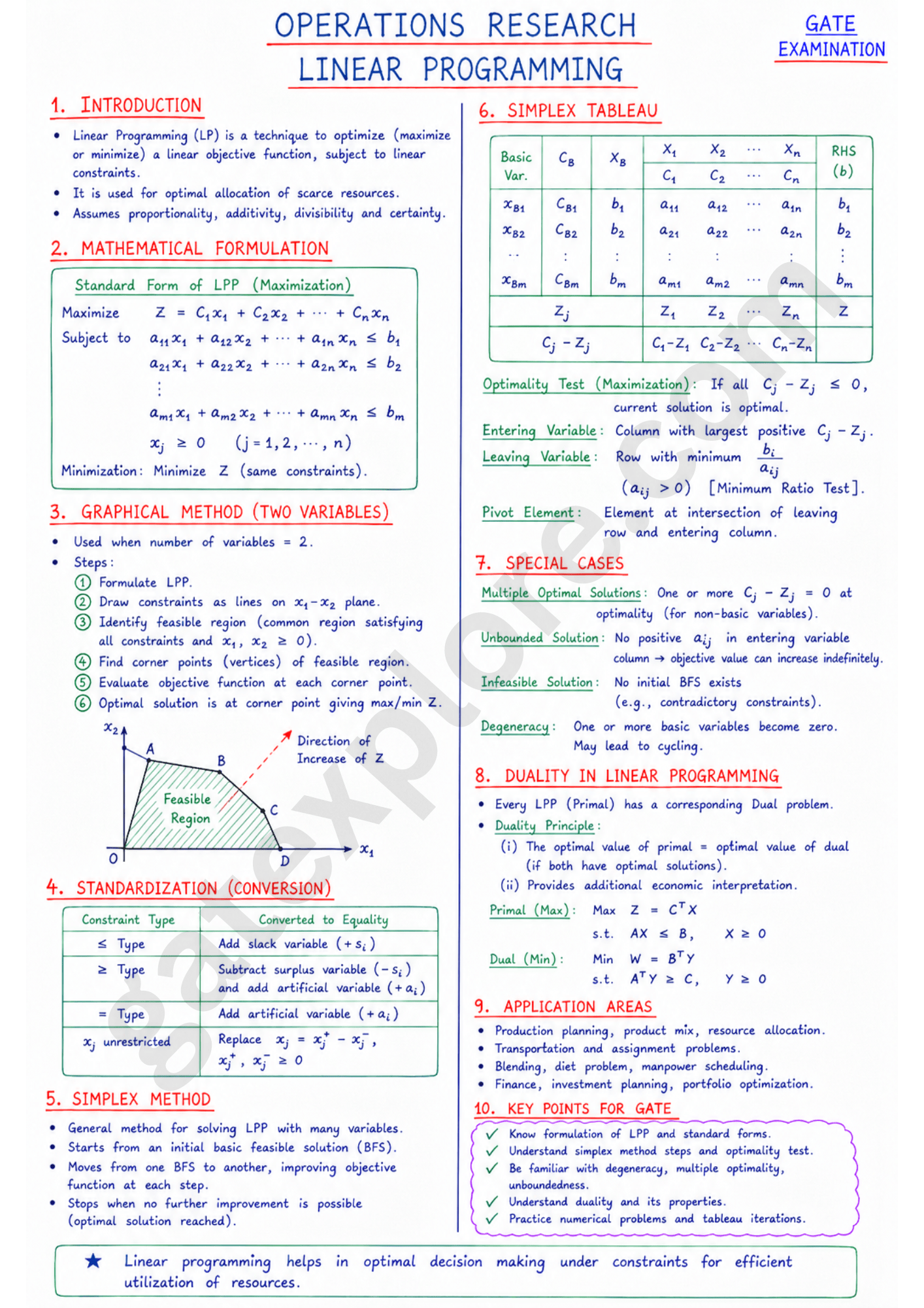 GATE Mechanical Handwritten Notes (Based on GATE 2027 Syllabus) - GATExplore Store
