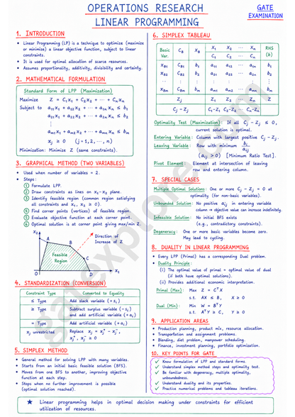 GATE Mechanical Handwritten Notes (Based on GATE 2027 Syllabus) - GATExplore Store