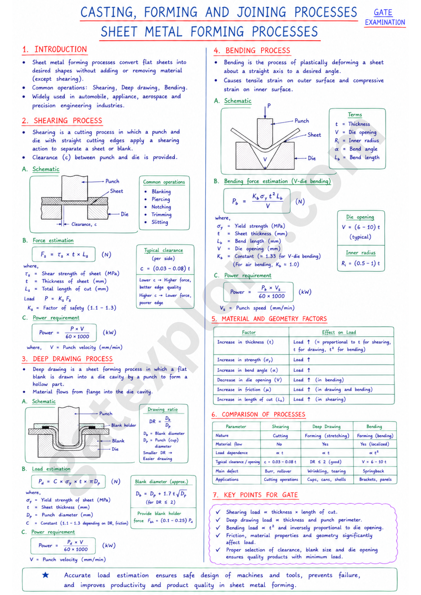GATE Mechanical Handwritten Notes (Based on GATE 2027 Syllabus) - GATExplore Store