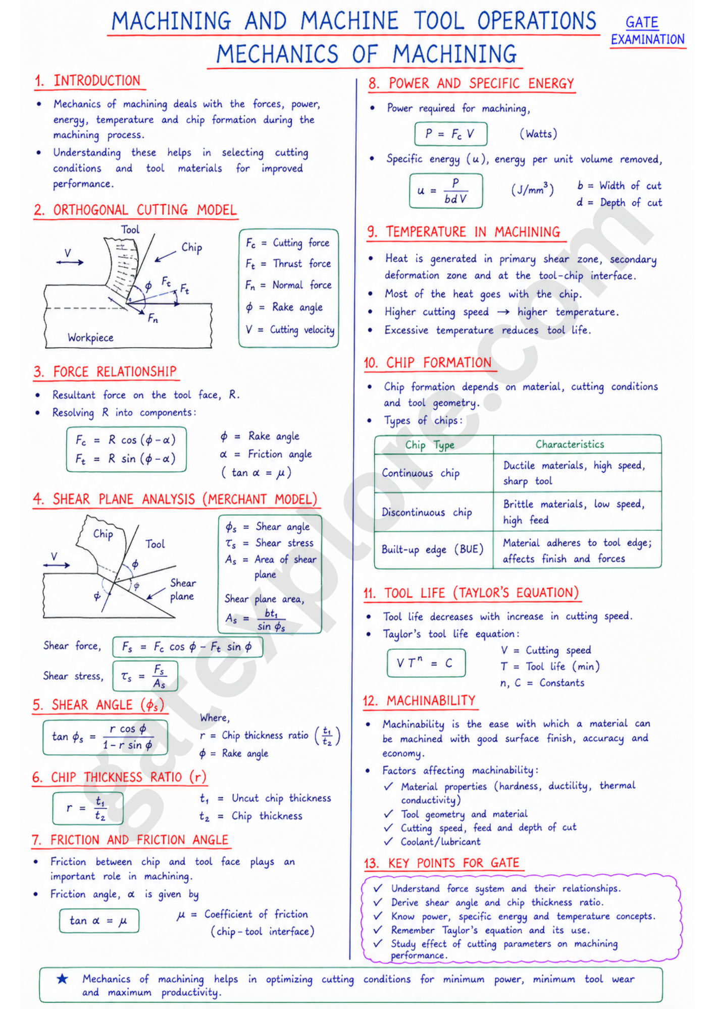 GATE Mechanical Handwritten Notes (Based on GATE 2027 Syllabus) - GATExplore Store