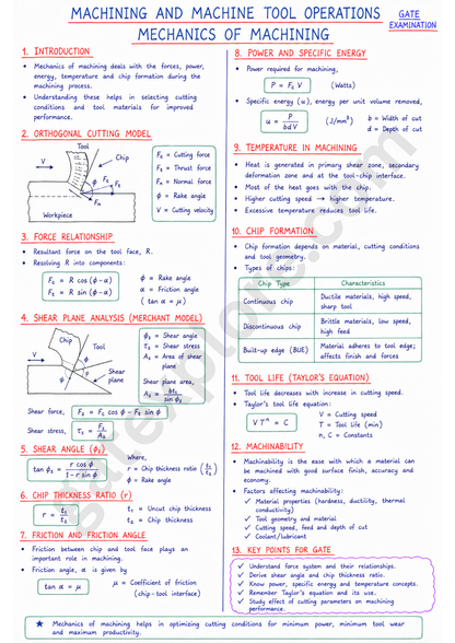 GATE Mechanical Handwritten Notes (Based on GATE 2027 Syllabus) - GATExplore Store