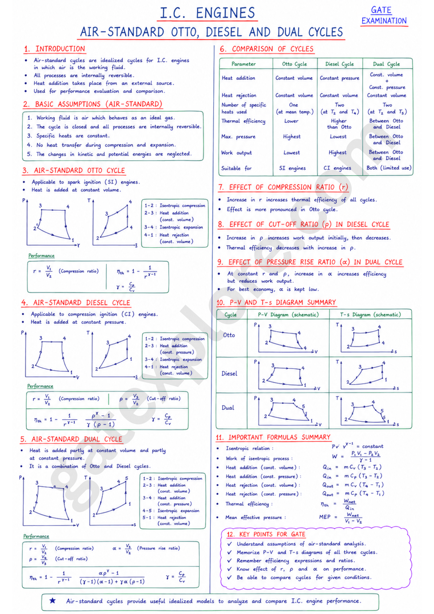 GATE Mechanical Handwritten Notes (Based on GATE 2027 Syllabus) - GATExplore Store
