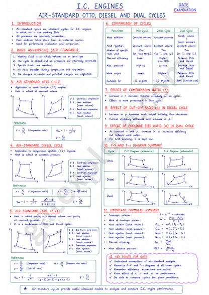 GATE Mechanical Handwritten Notes (Based on GATE 2027 Syllabus) - GATExplore Store