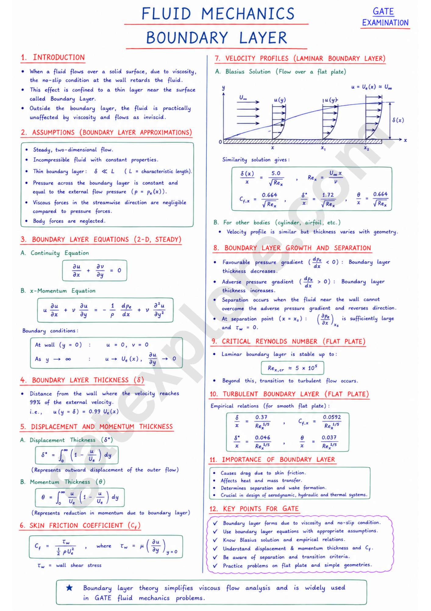 GATE Mechanical Handwritten Notes (Based on GATE 2027 Syllabus) - GATExplore Store