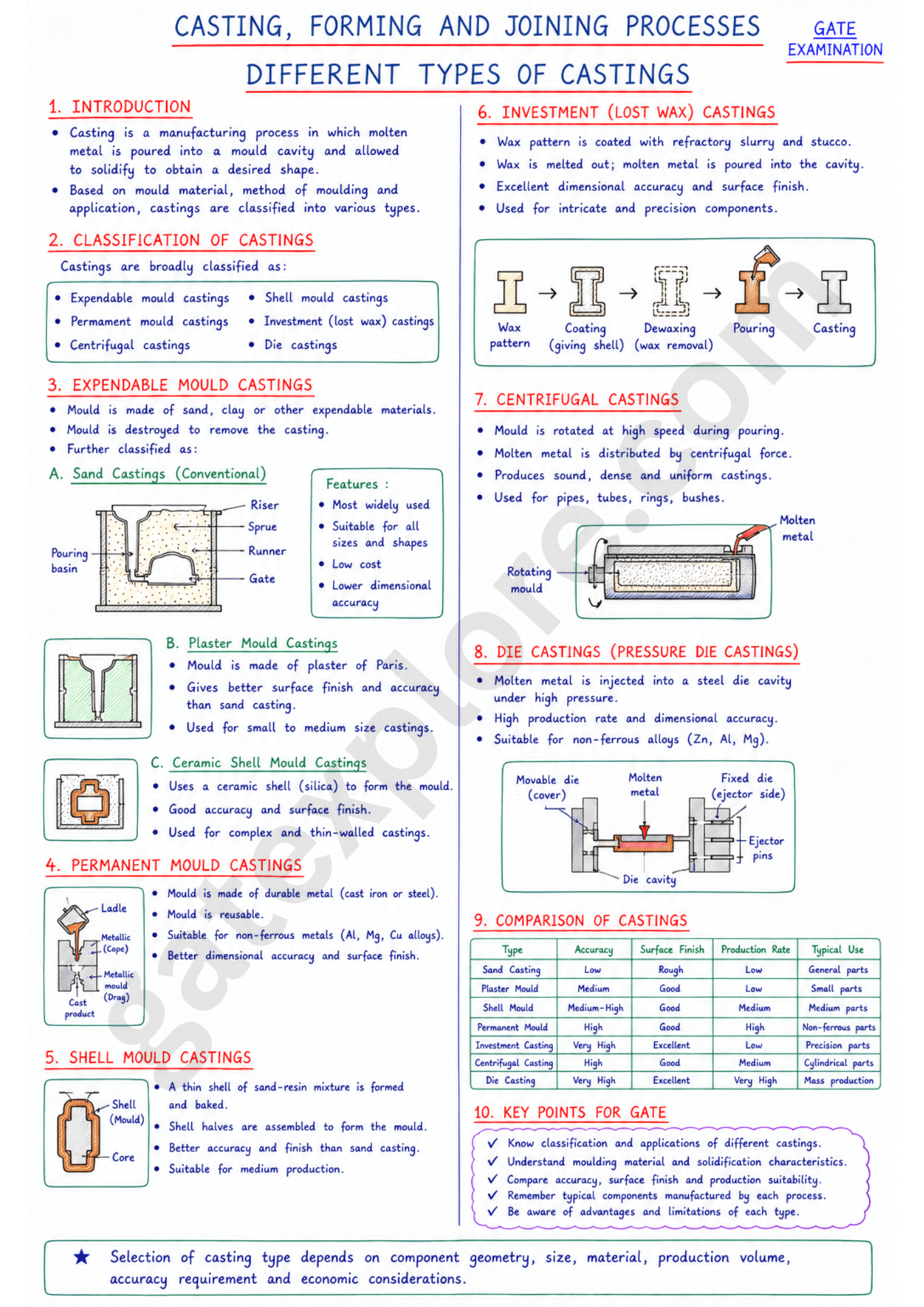 GATE Mechanical Handwritten Notes (Based on GATE 2027 Syllabus) - GATExplore Store