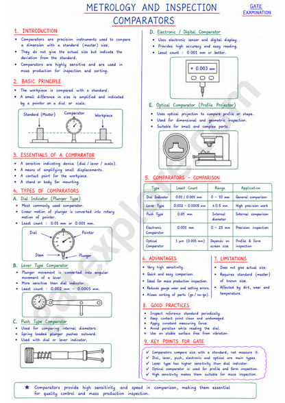 GATE Mechanical Handwritten Notes (Based on GATE 2027 Syllabus) - GATExplore Store