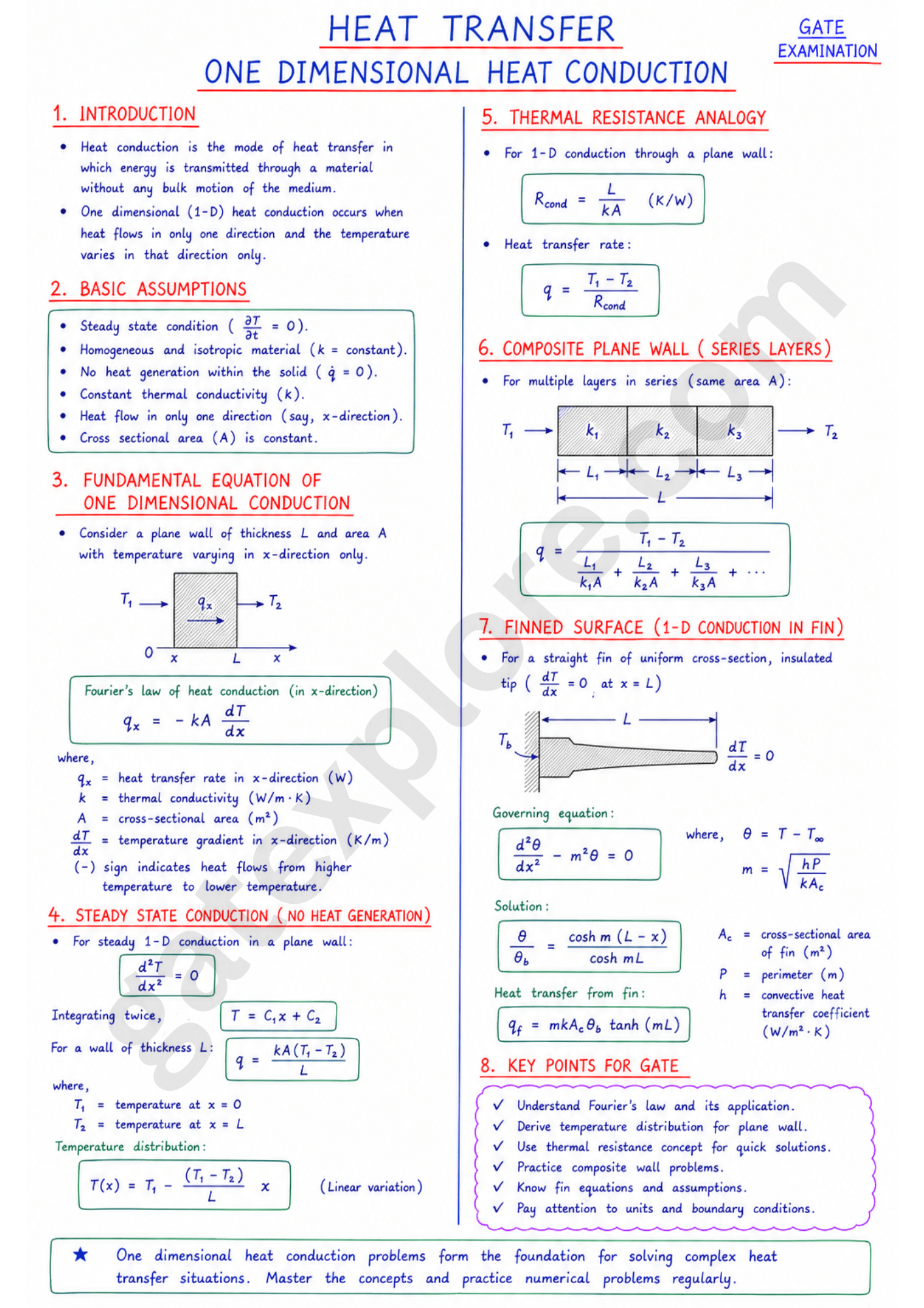 GATE Mechanical Handwritten Notes (Based on GATE 2027 Syllabus) - GATExplore Store